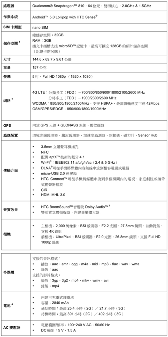 HTC One M9