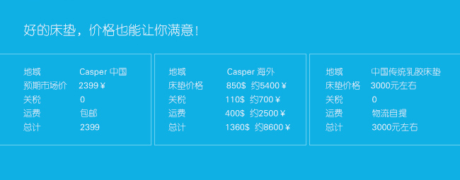 Casper 智慧床墊