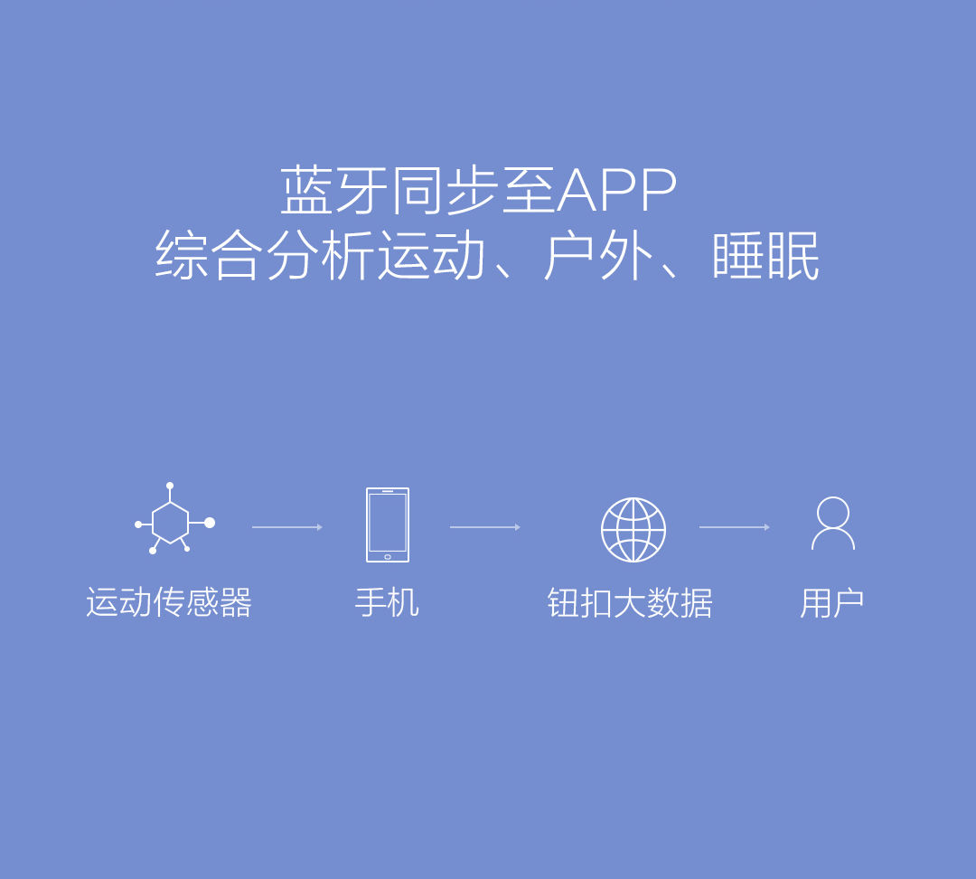 小米智能狗牌