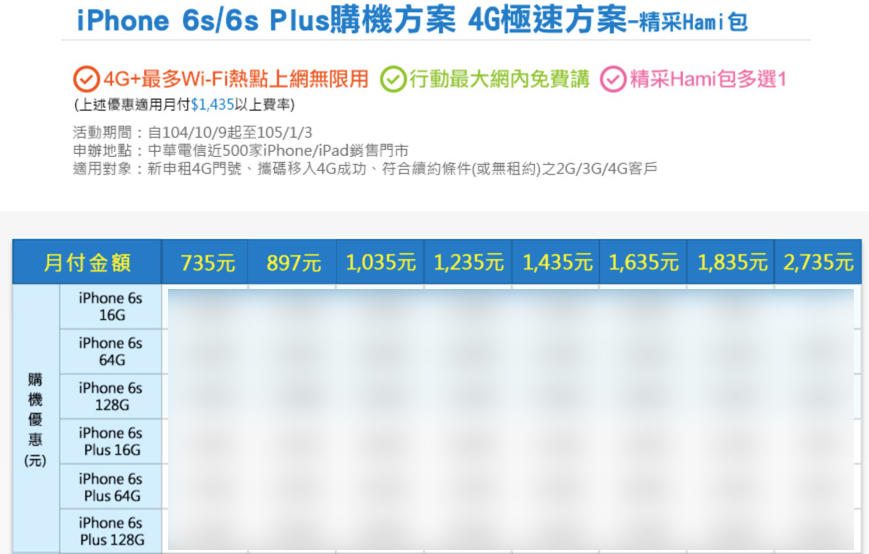 iPhone 6s/6s Plus 中華電信購機方案合約方案曝光