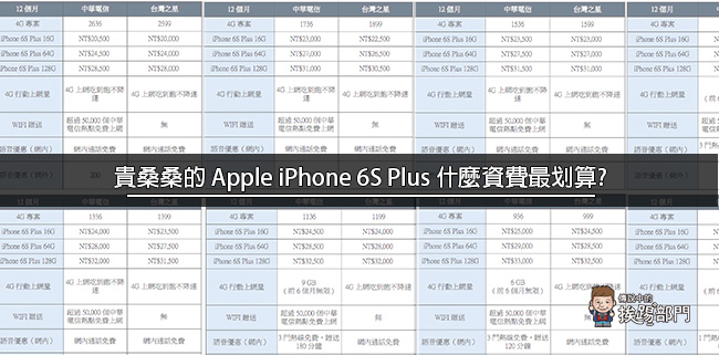 Apple iPhone 6S Plus 電信資費