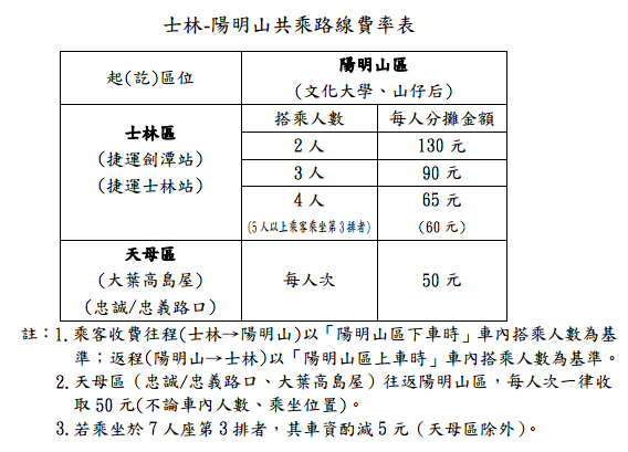您沒看錯!士林捷運站搭計程車上陽明山文化大學 65 元起