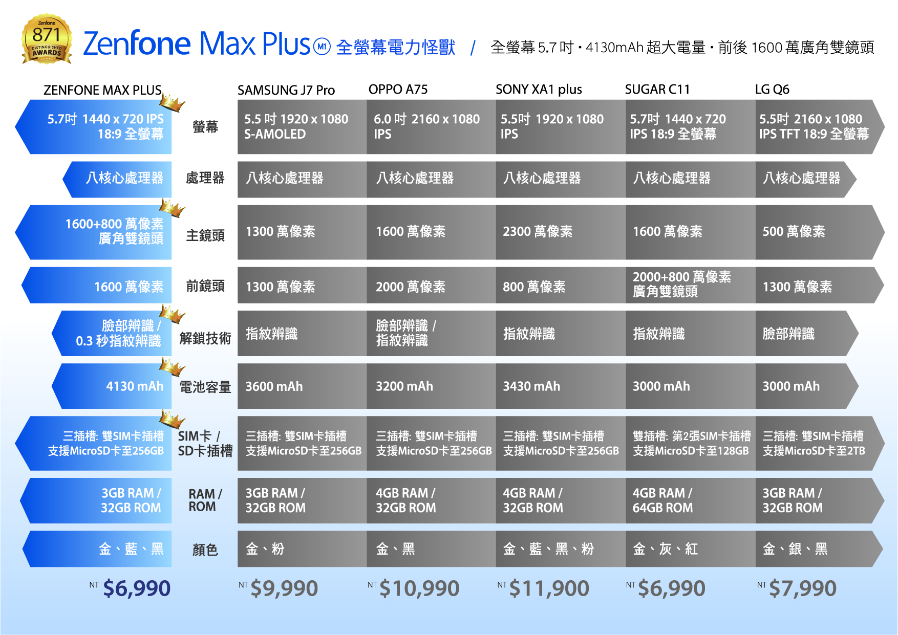 ASUS ZenFone Max Plus