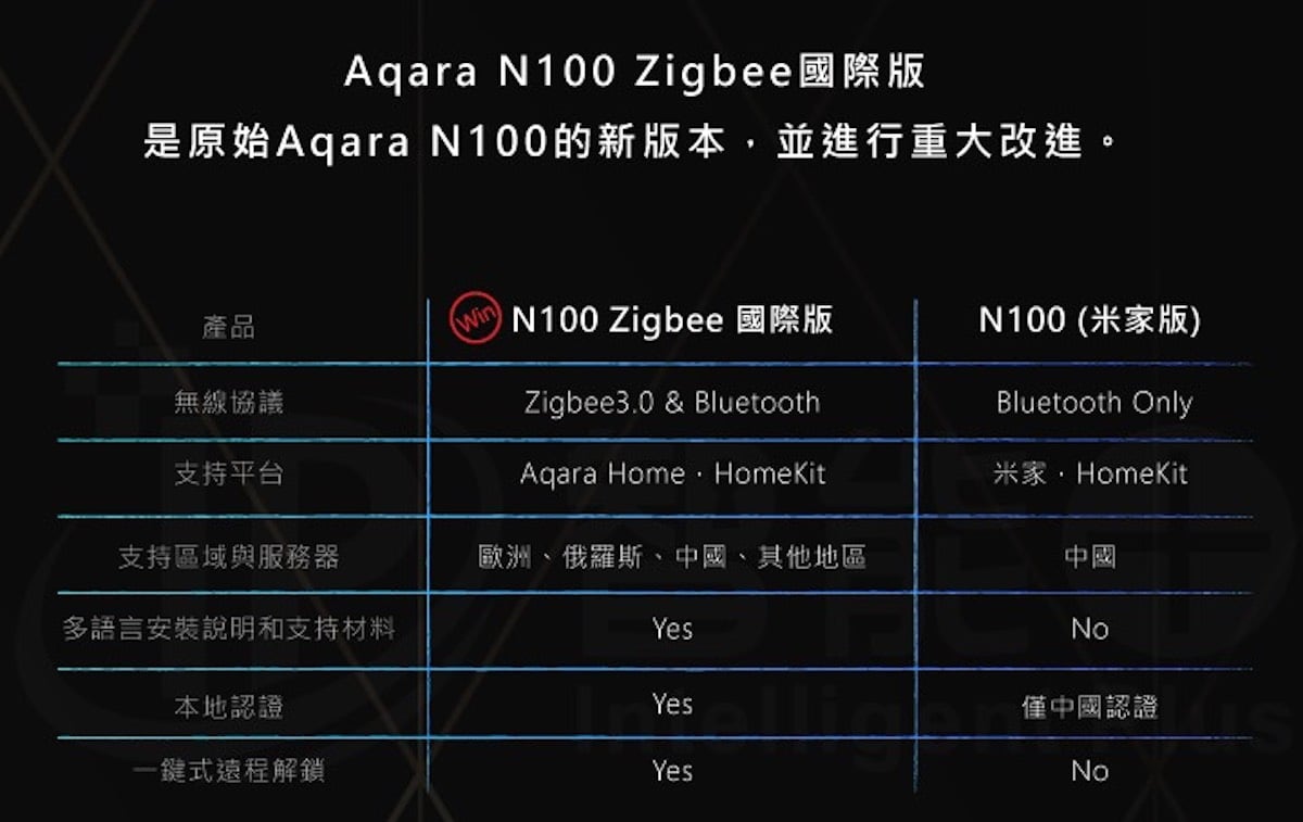 開箱 Aqara 智能門鎖 N100 Zigbee國際版