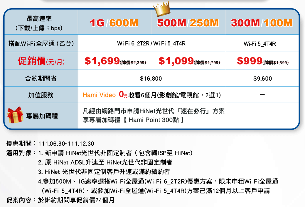 中華電信速在必行光世代500M1099元方案值得申辦嗎？