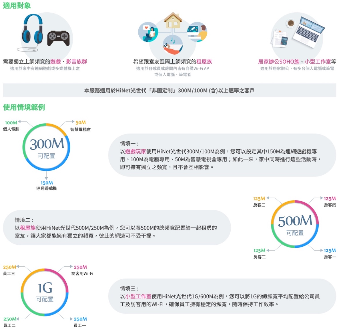 中華電信光世代 500M 頻寬分流服務設定教學