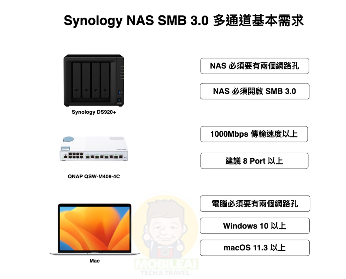 Synology NAS SMB 3.0 多重通道設定教學