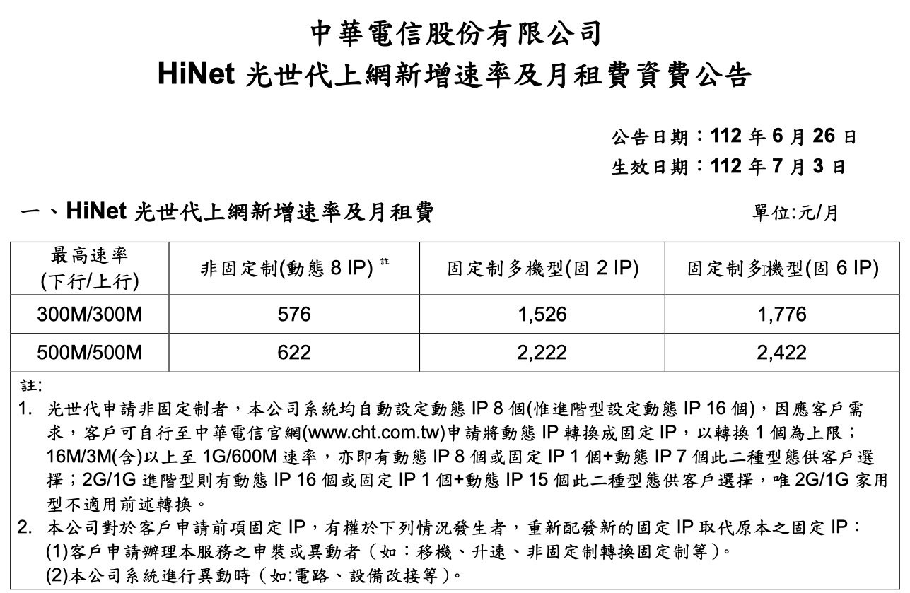 中華電信光世代雙向對稱頻寬 500M/500M 速在必行2.0 1099元