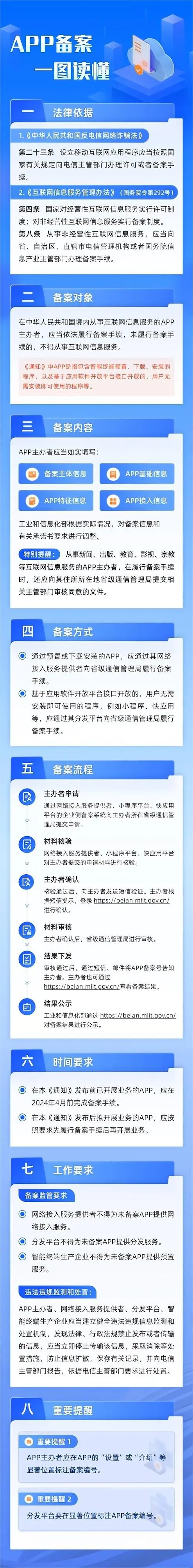 中國手機 APP 備案審查