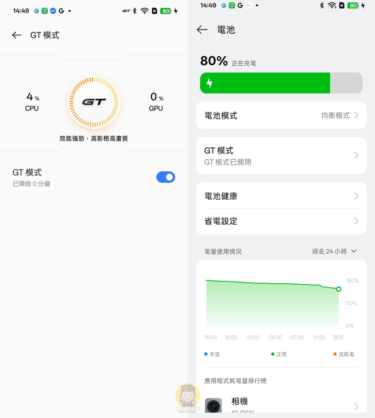 realme 14x 5G 開箱 實測 值得買嗎？