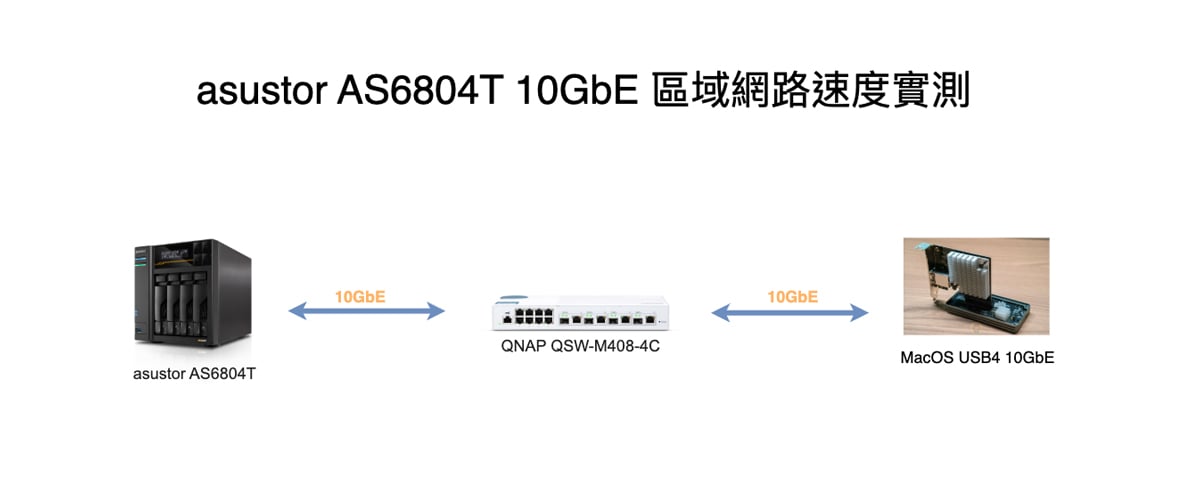 ASUSTOR AS6804T 開箱實測