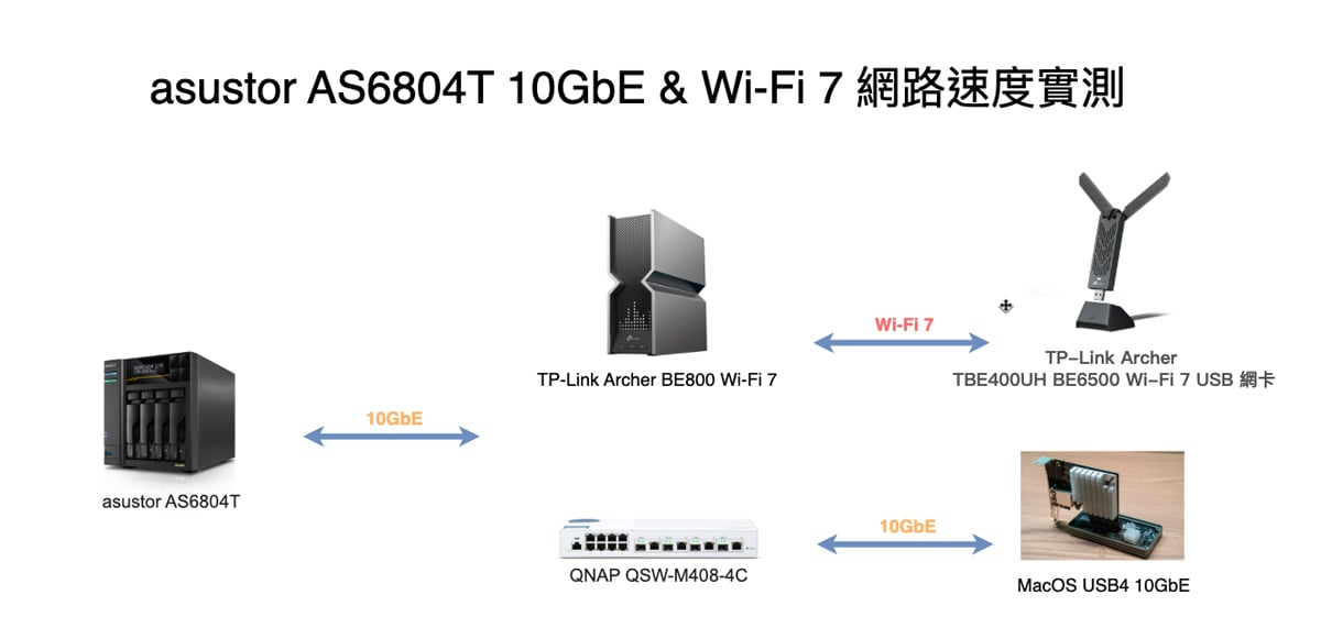 ASUSTOR AS6804T 開箱實測