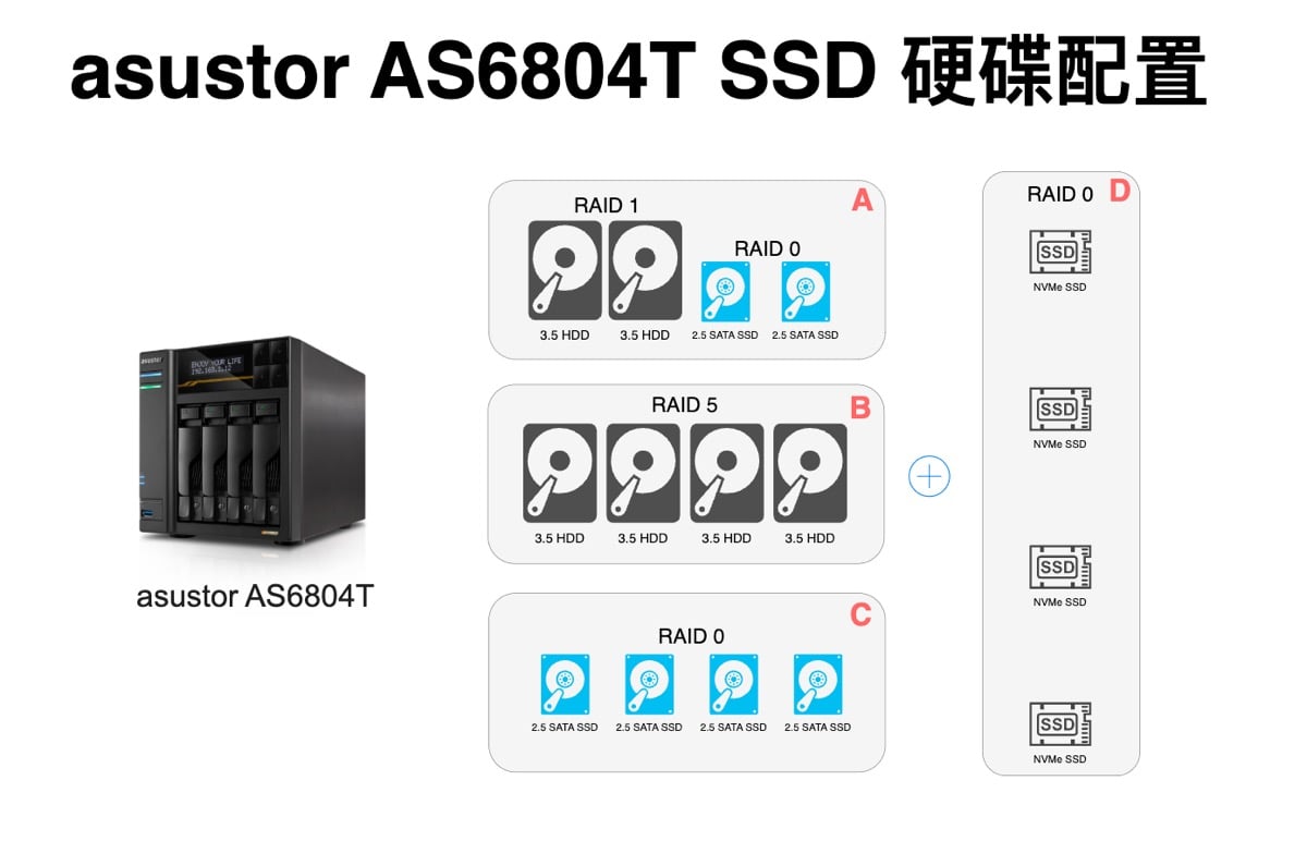 ASUSTOR AS6804T 開箱實測