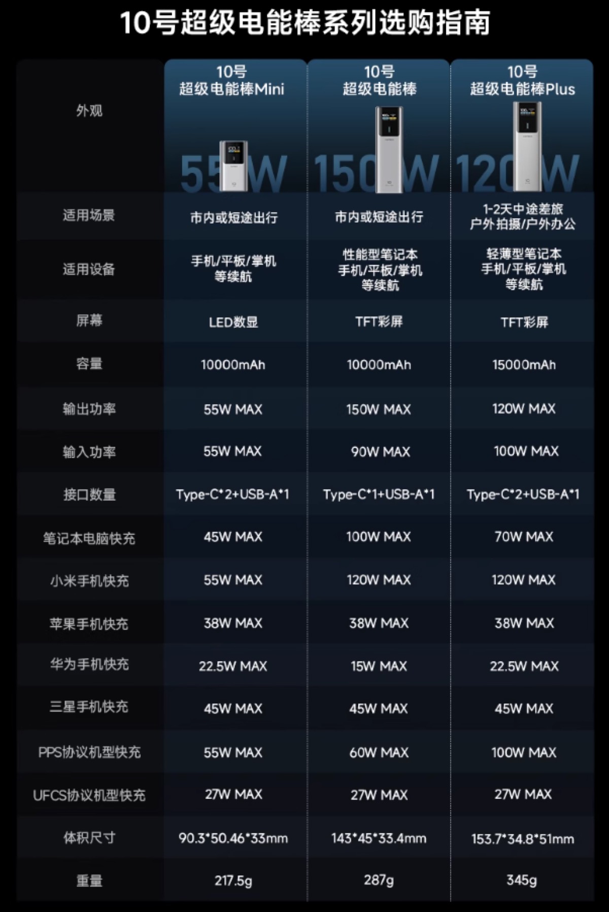 開箱 CUKTECH 酷態科10號 Mini 行動電源