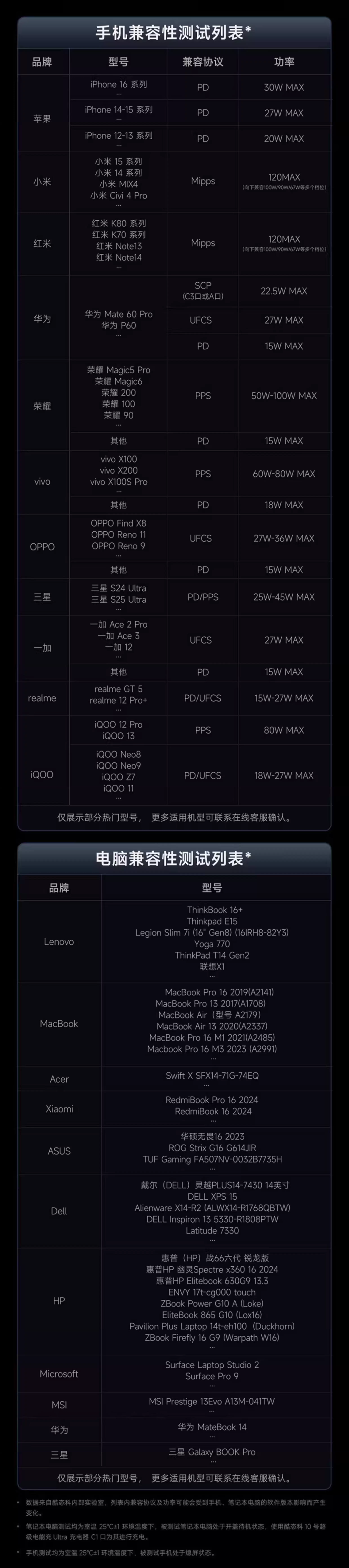開箱 實測 溫度 CUKTECH 酷態科10號超級電能充 Ultra